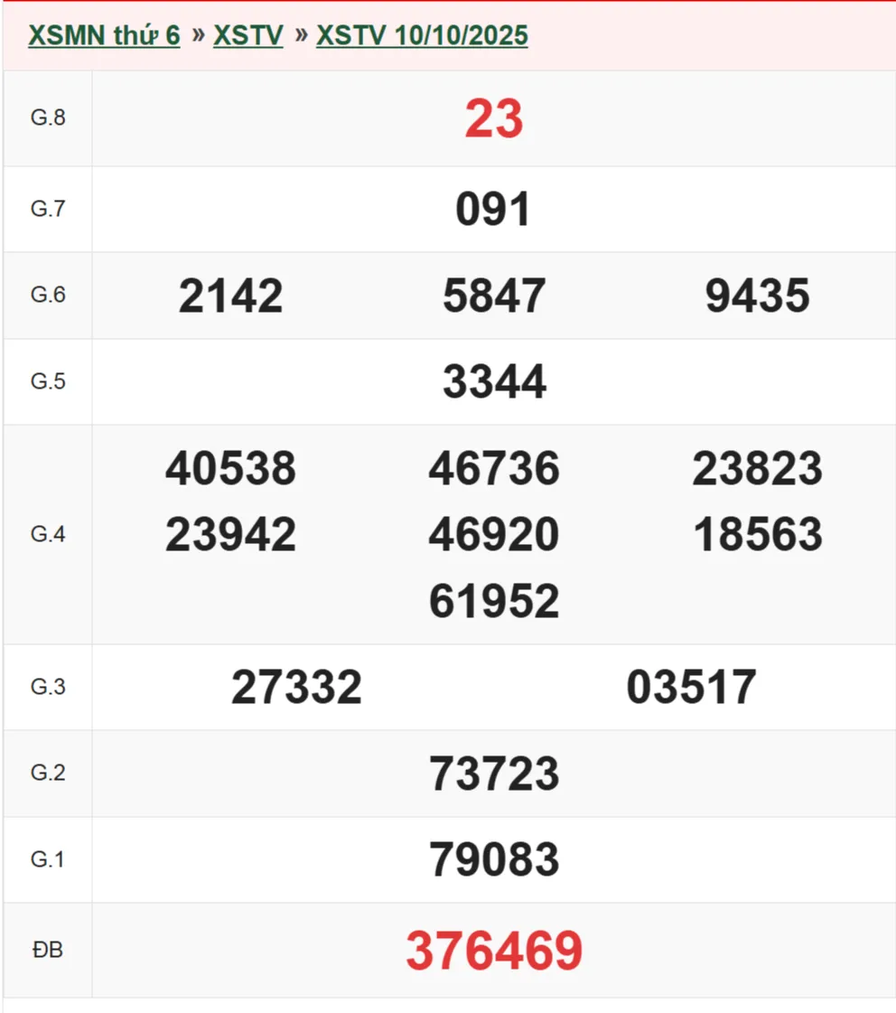 Xổ số Bình Dương 10-10-2025