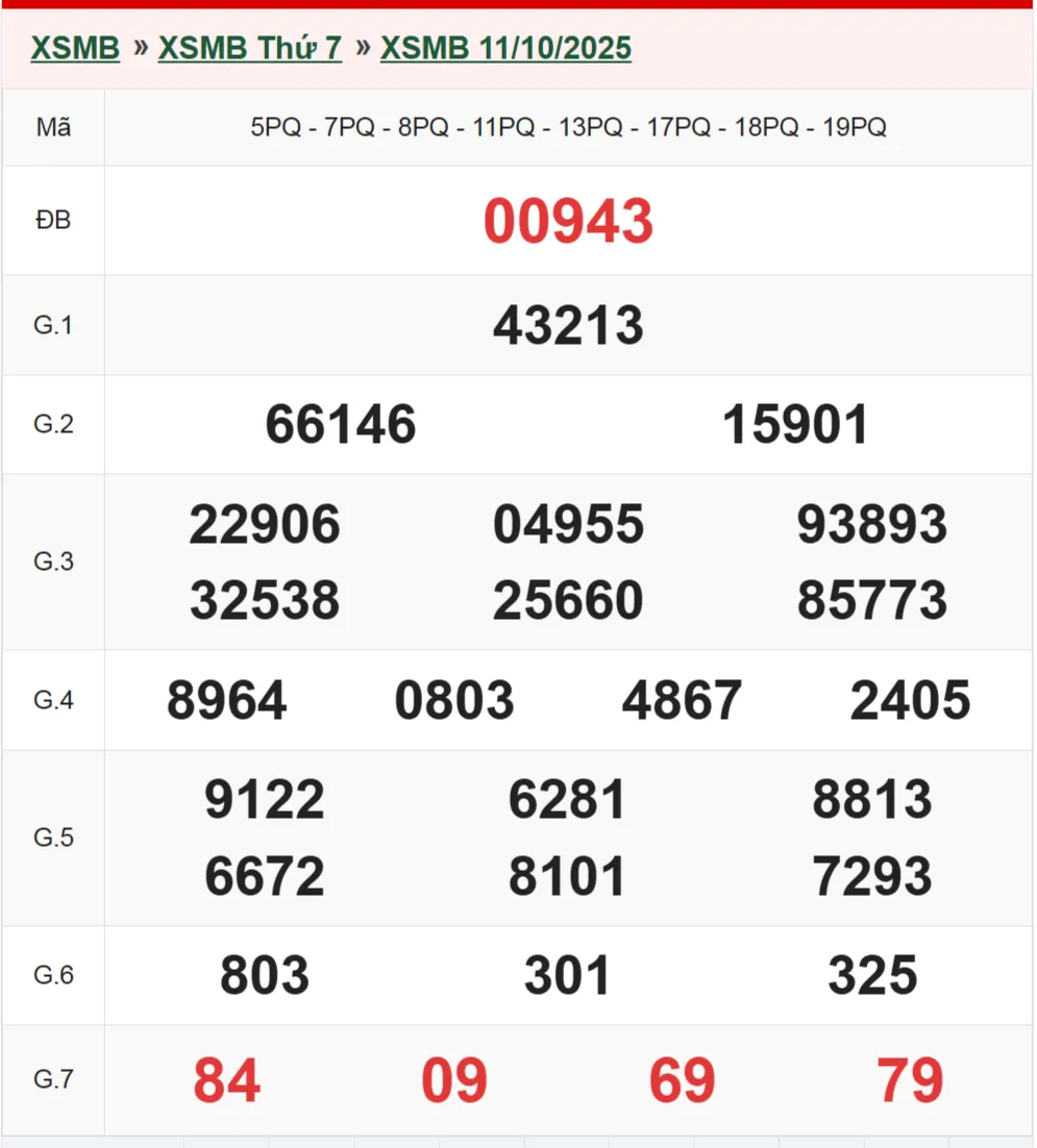 Xổ số miền Bắc 11-10-2025