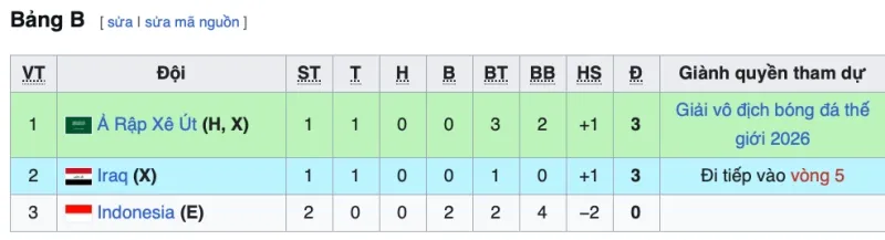 doi-tuyen-indonesia-world-cup
