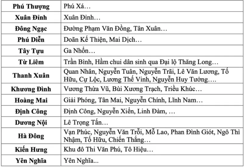 ngap-ha-noi-