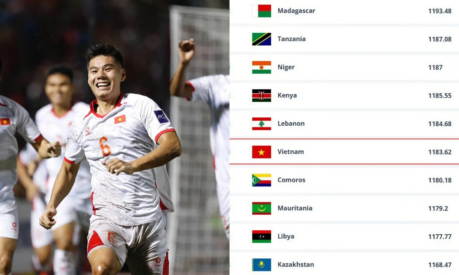 BXH FIFA tháng 10: Tuyển Việt Nam có bước tiến đáng kể