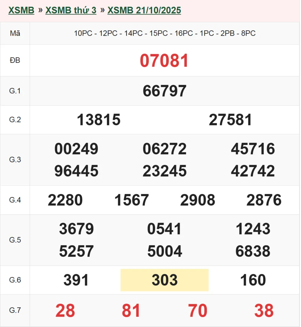 Xổ số miền Bắc 21-10-2025