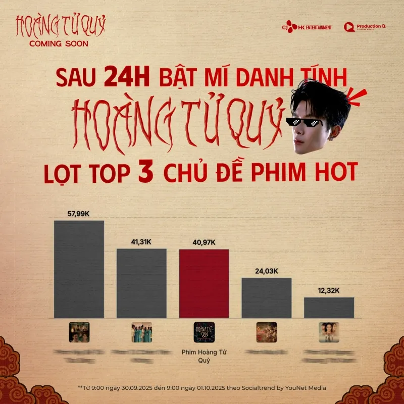 hoang-tu-quy-va-qua-trinh-chuan-bi-khac-khe-ve-truyen-thuyet-bi-lang-quen20251023-144911-12