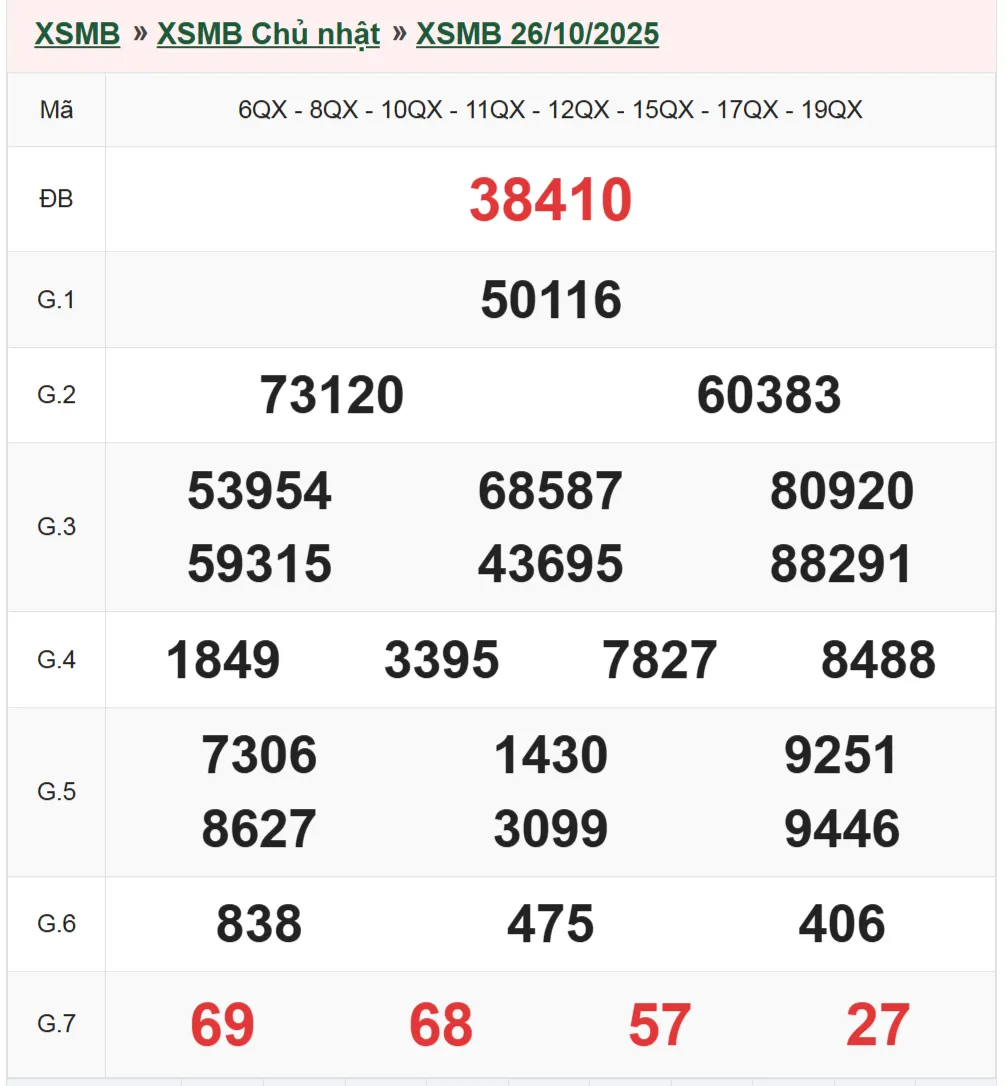 xsmb 26-10-2025