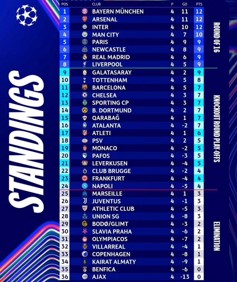 bxh-champions-league