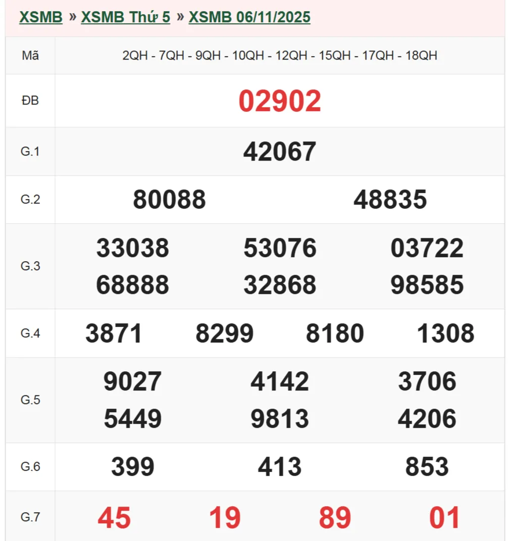 Xổ số miền Bắc 6-11-2025