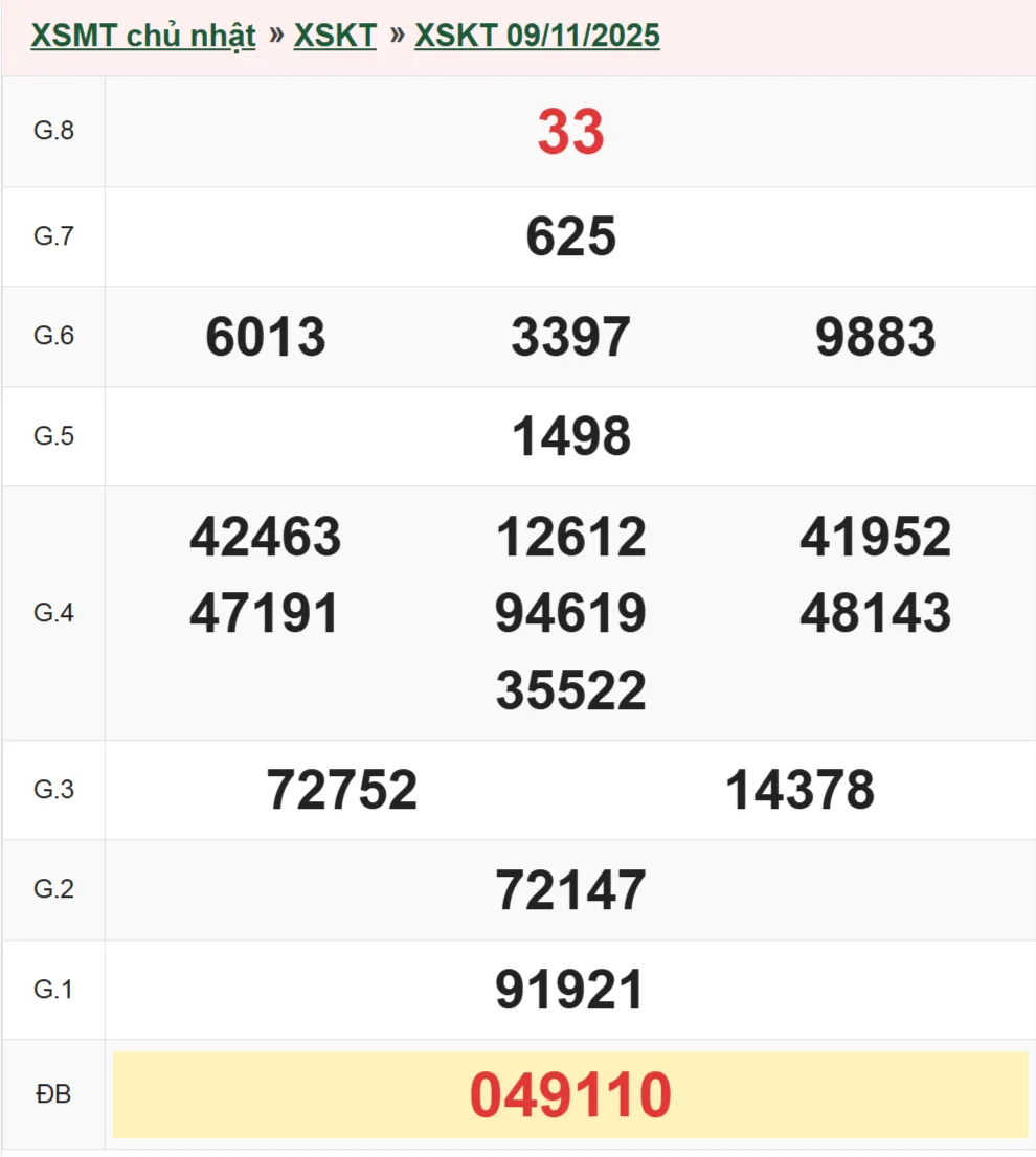 Xổ số Kon Tum 9-11-2025