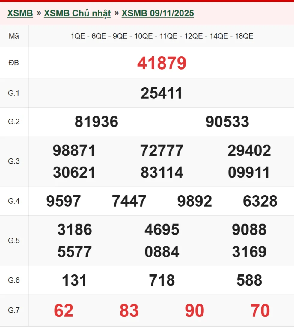 Xổ số miền Bắc 9-11-2025