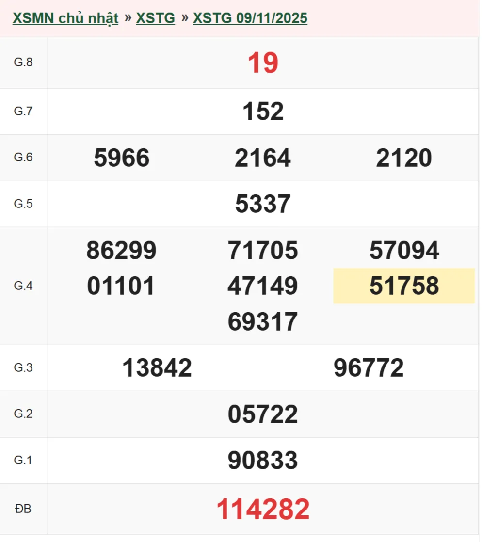 Xổ số Tiền Giang 9-11-2025