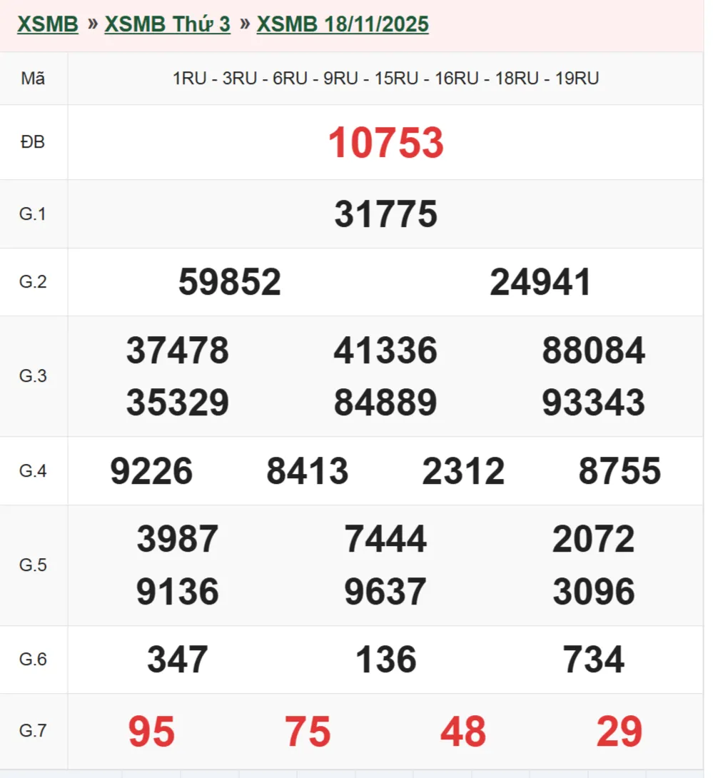 Xổ số miền Bắc 18-11-2025