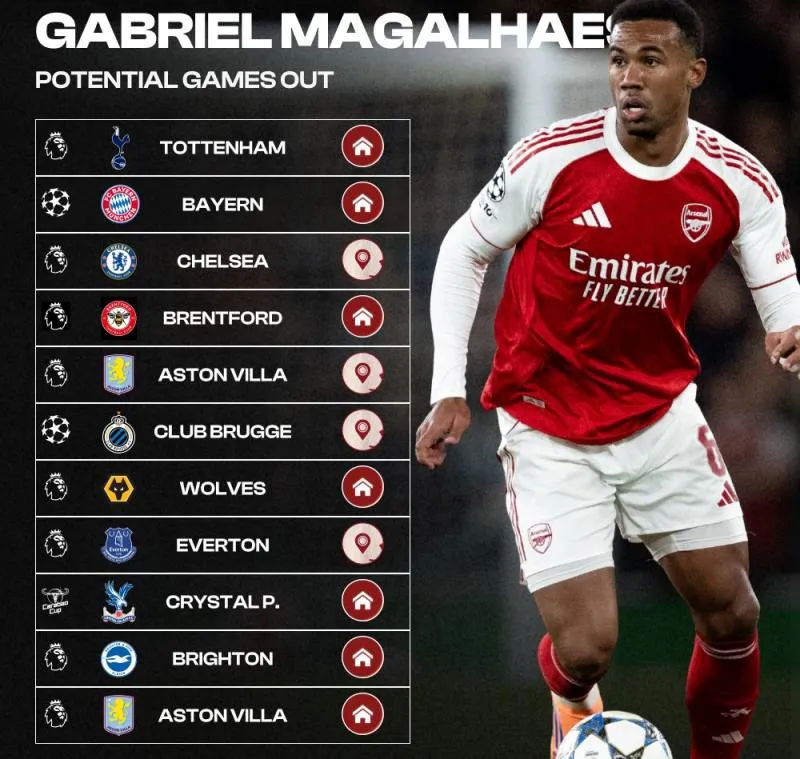 arsenal-magalhaes