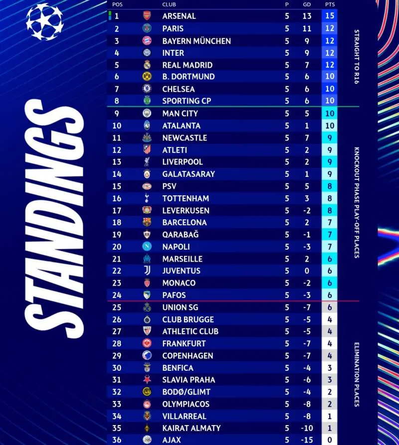 bxh-champions-league