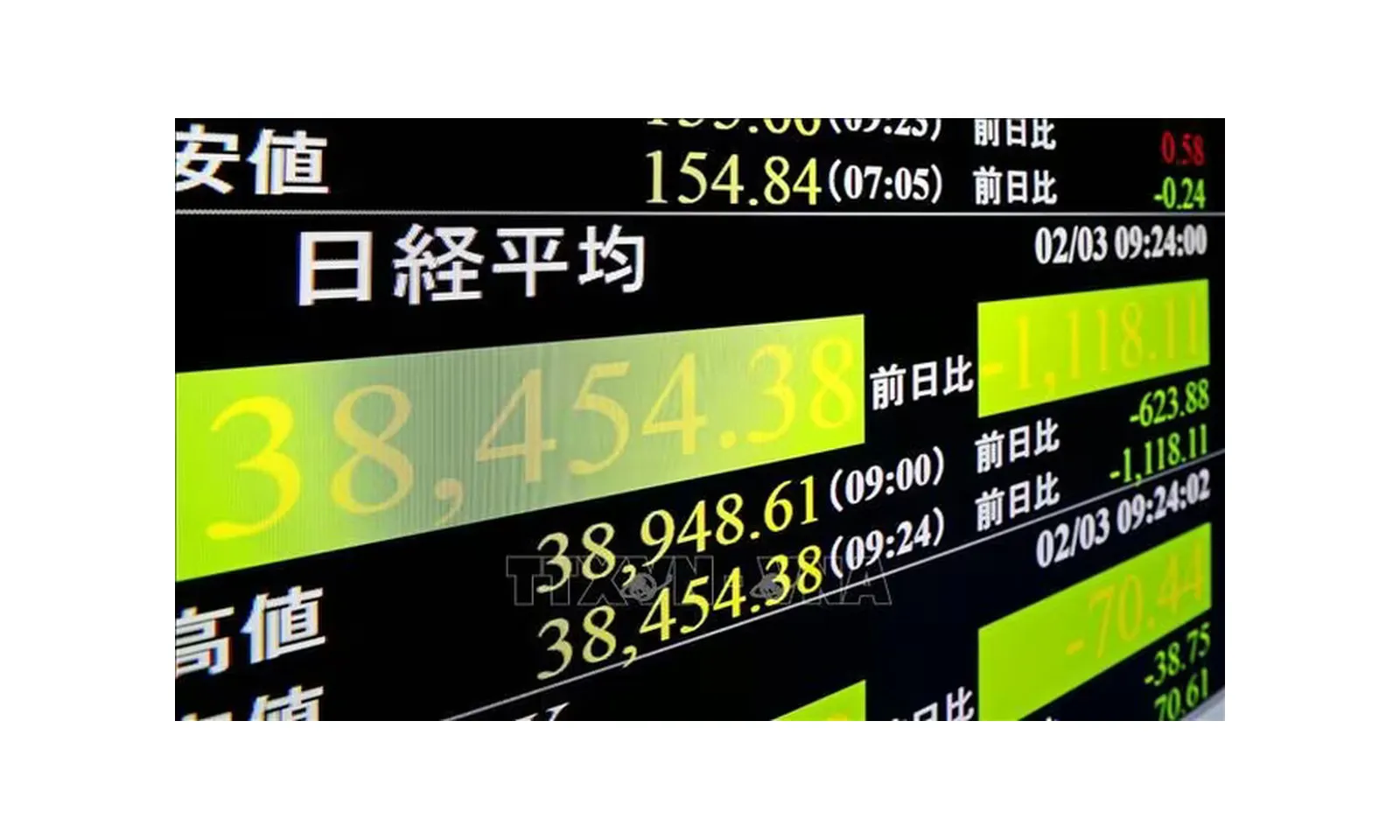 Chứng khoán châu Á hướng tới kết thúc tháng 11 với nền tảng ổn định hơn