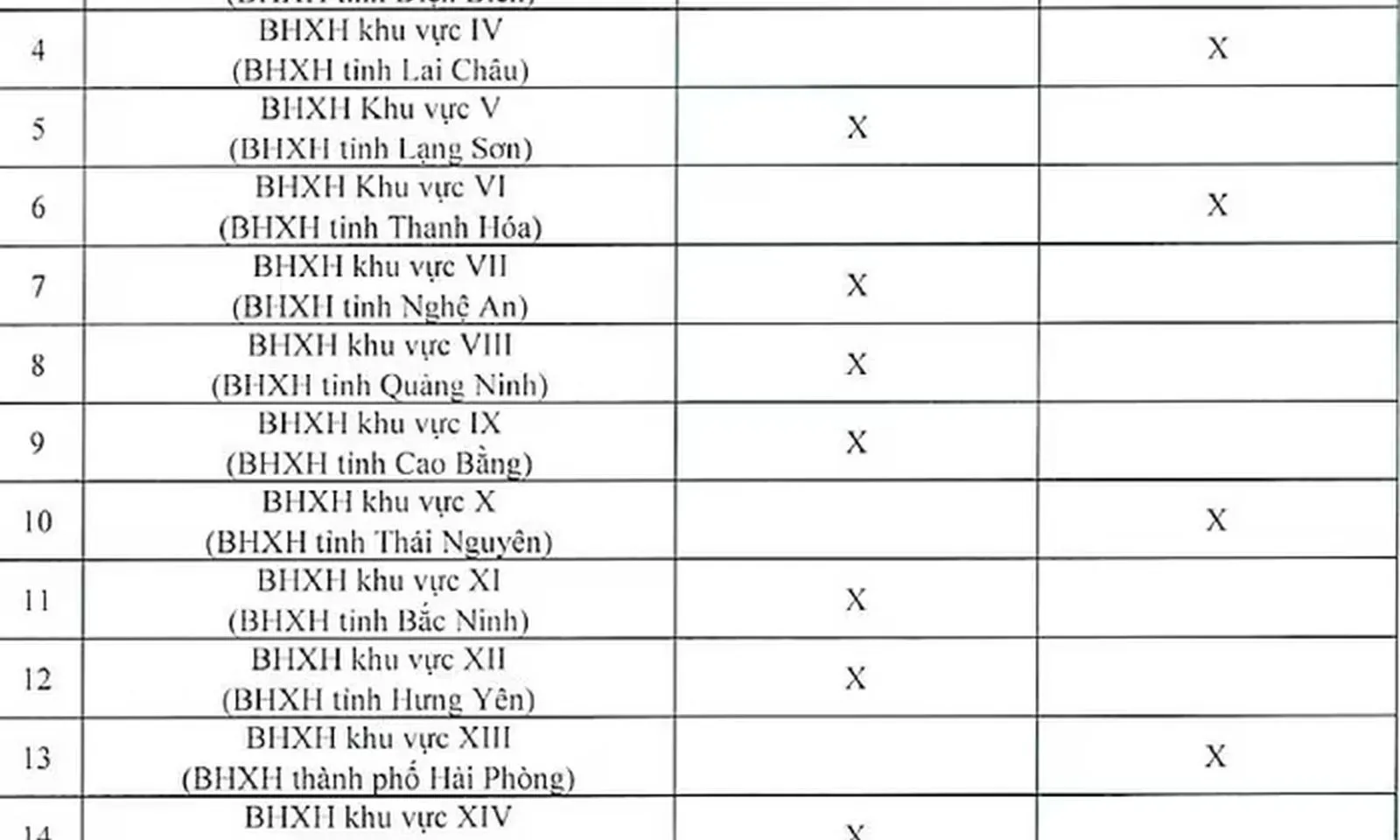Cập nhật lịch chi trả lương hưu tháng 12/2025 tại 34 tỉnh thành