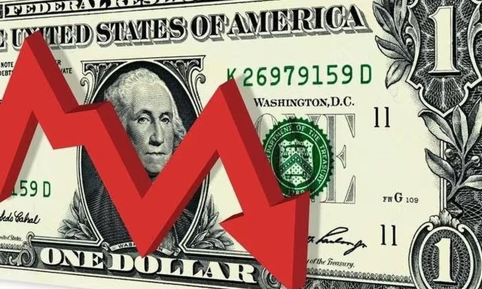 Đồng USD giảm giá mạnh