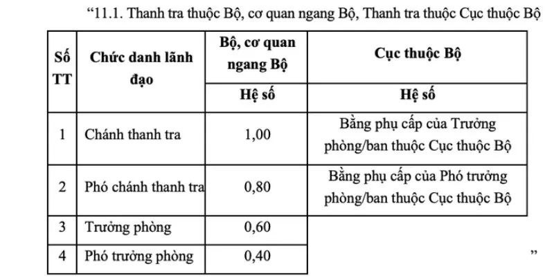 phu-cap-thanh-tra-17648973637571915457019