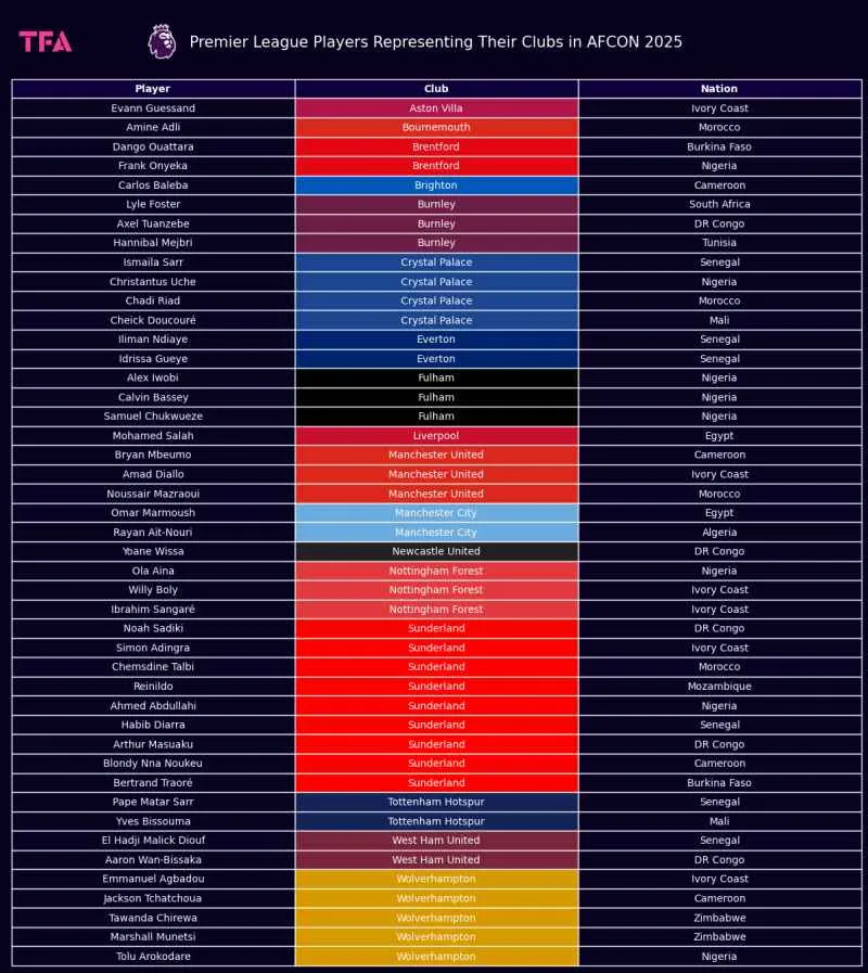 ngoai-hang-anh-afcon