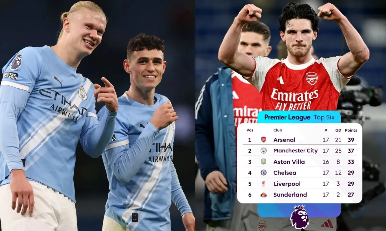 Điềm gở Ngoại hạng Anh tái lập với Arsenal, Man City bật chế độ lật đổ