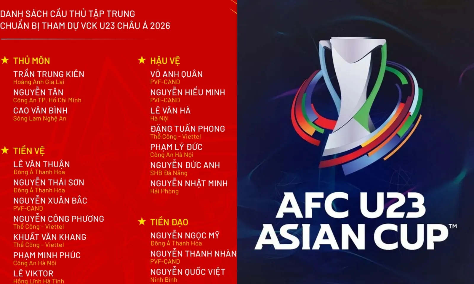 CHÍNH THỨC! Công bố danh sách U23 Việt Nam dự VCK U23 châu Á: 2 cái tên mới