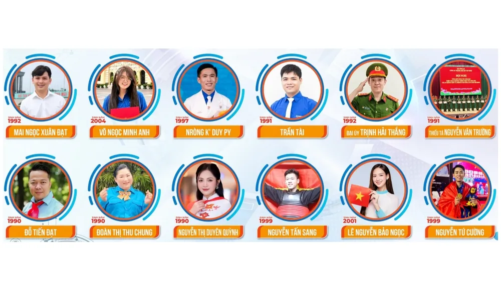 Công bố 12 Công dân trẻ tiêu biểu TPHCM 2025