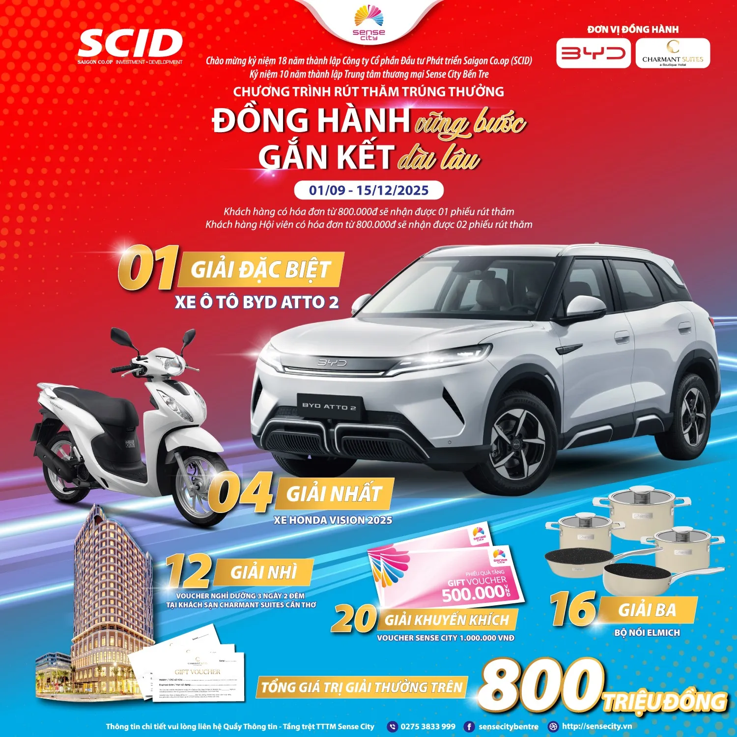 1.Cơ cấu và tổng giá trị giá trị đợt khuyến mãi