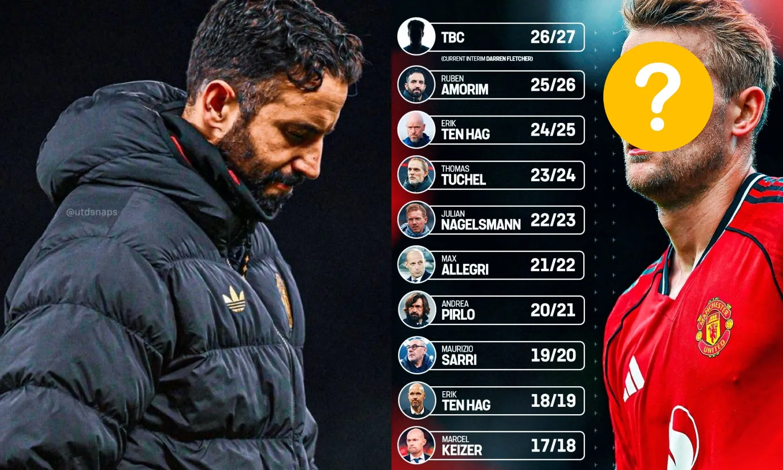 MU xuất hiện ngôi sao xui xẻo không HLV nào muốn dẫn dắt