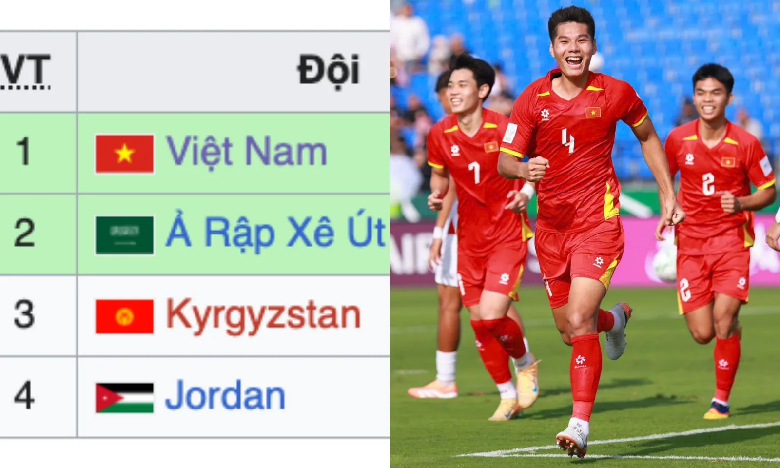 Kịch bản cho U23 Việt Nam sớm giành vé Tứ kết VCK U23 châu Á 2026