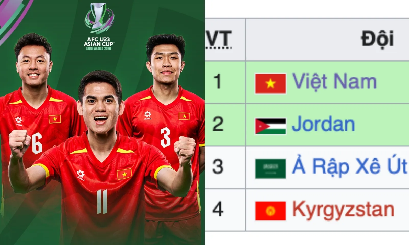 7 kịch bản cho U23 Việt Nam vào Tứ kết VCK U23 châu Á 2026