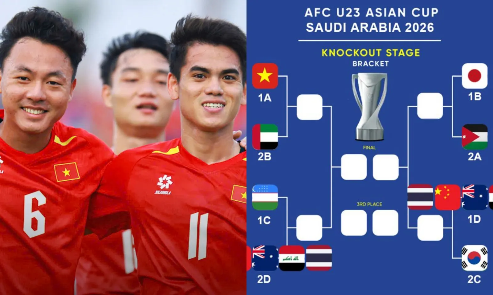 Xác định đối thủ của U23 Việt Nam ở Tứ kết, U23 Hàn Quốc sang nhánh khác
