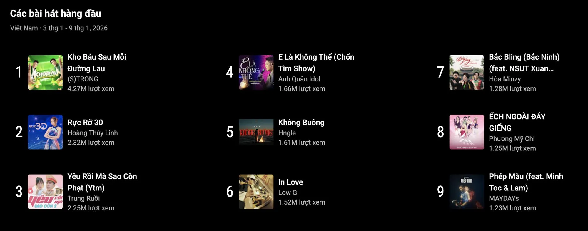 Top 2 bài hát hàng đầu tại Việt Nam (theo YouTube Charts)