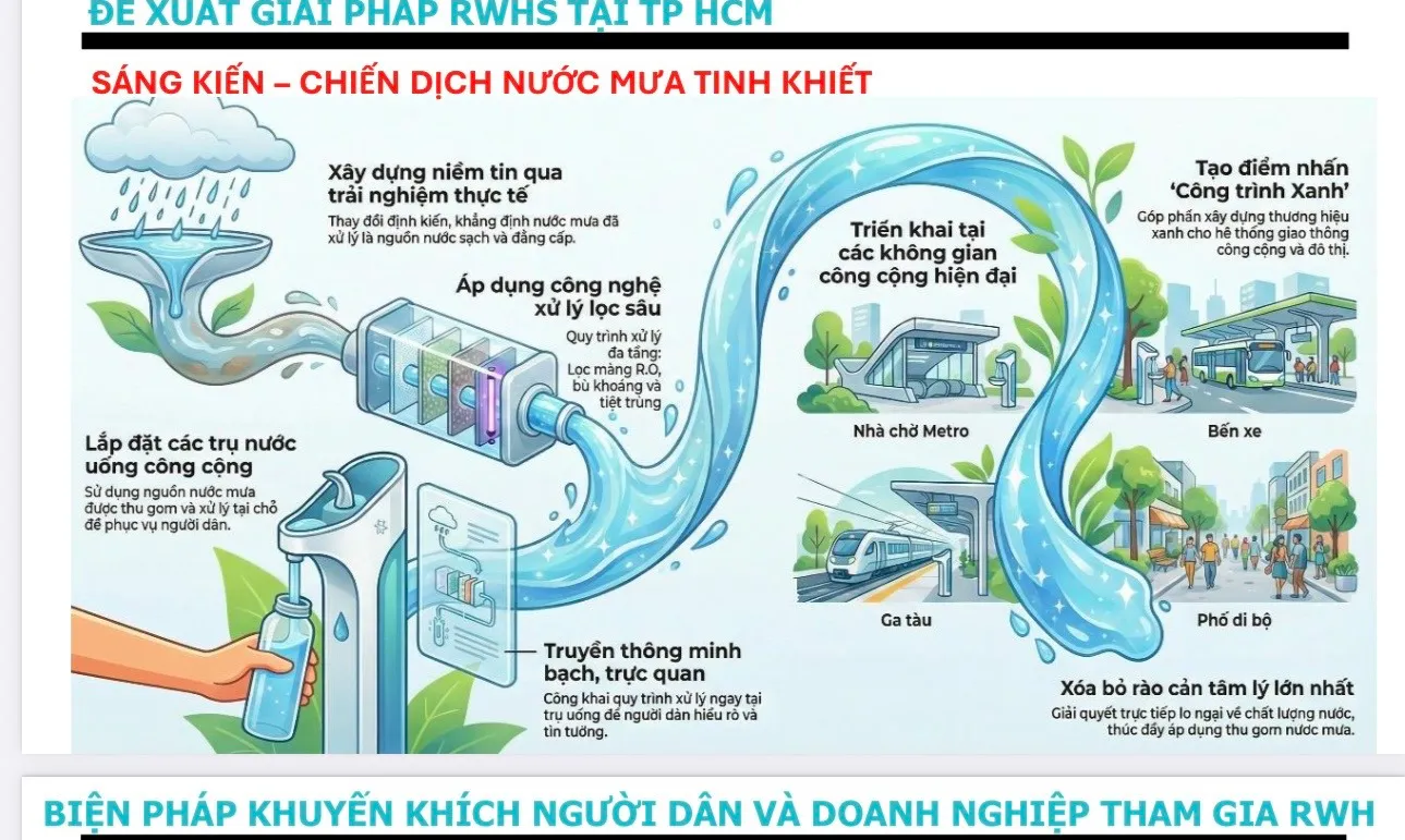 Đề xuất thu gom - tái sử dụng nước mưa tuyến metro Bến Thành - Suối Tiên