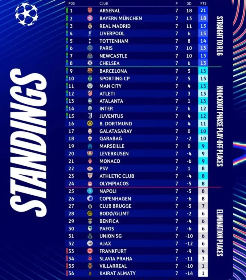 champions-league-man-city