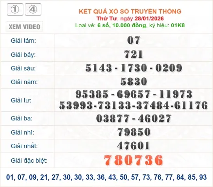 KQXSDNA-28-01-2026