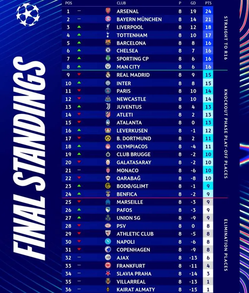 bxh-champions-league