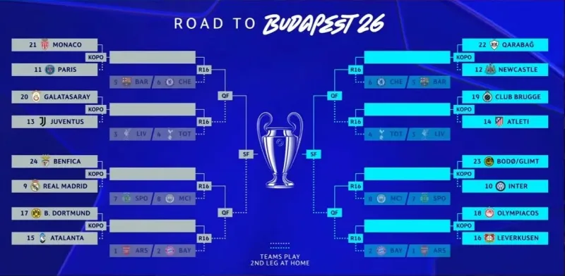 boc-tham-champions-league