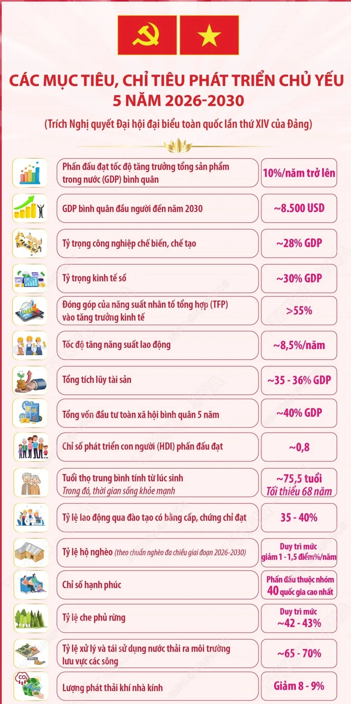Mục tiêu phát triển đến năm 2030 - Ảnh TTXVN