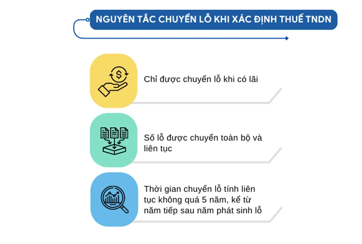 Nguyen-tac-chuyen-lo-khi-xac-dinh-thue-TNDN