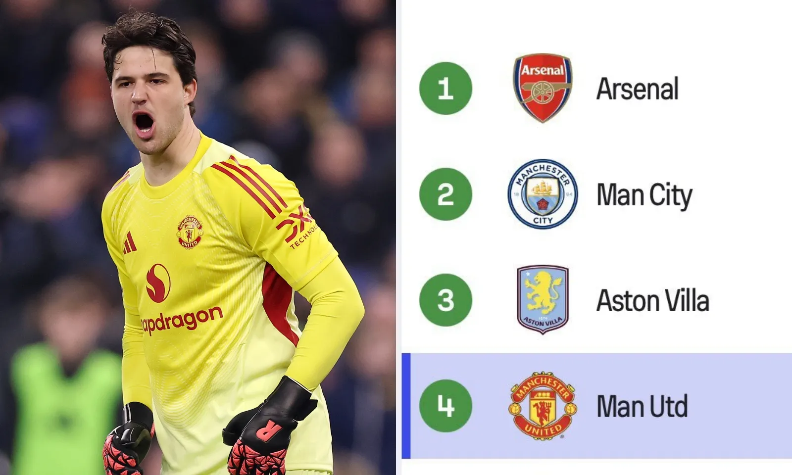 Hạ Everton, sao MU tuyên bố đua vô địch với Arsenal và Man City