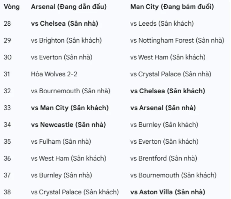 arsenal-man-city-ngoai-hang-anh