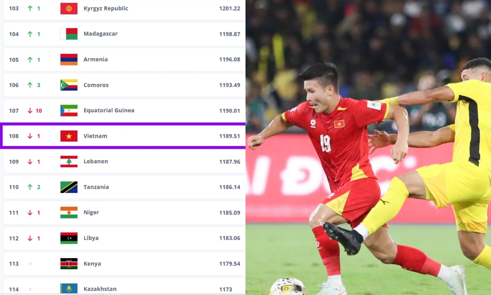 Tuyển Việt Nam sắp được cộng 26 điểm, thẳng tiến Top 100 FIFA