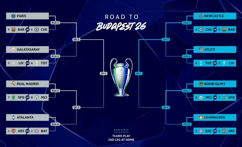 boc-tham-champions-league