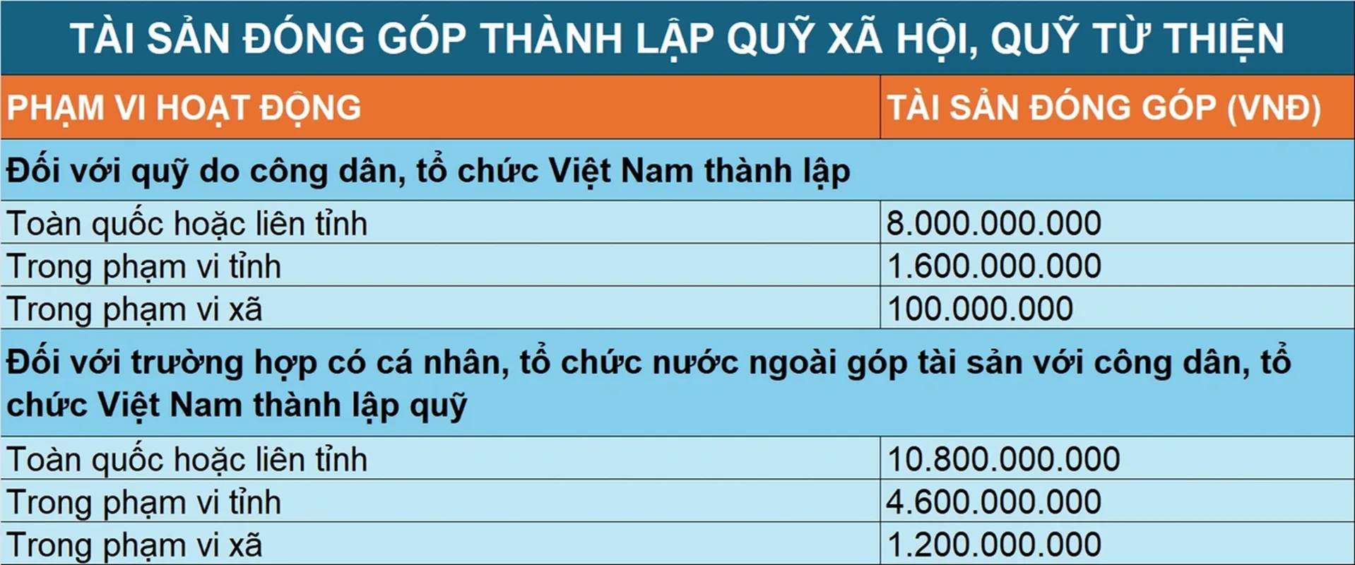 tai-san-thanh-lap-quy-tu-thien