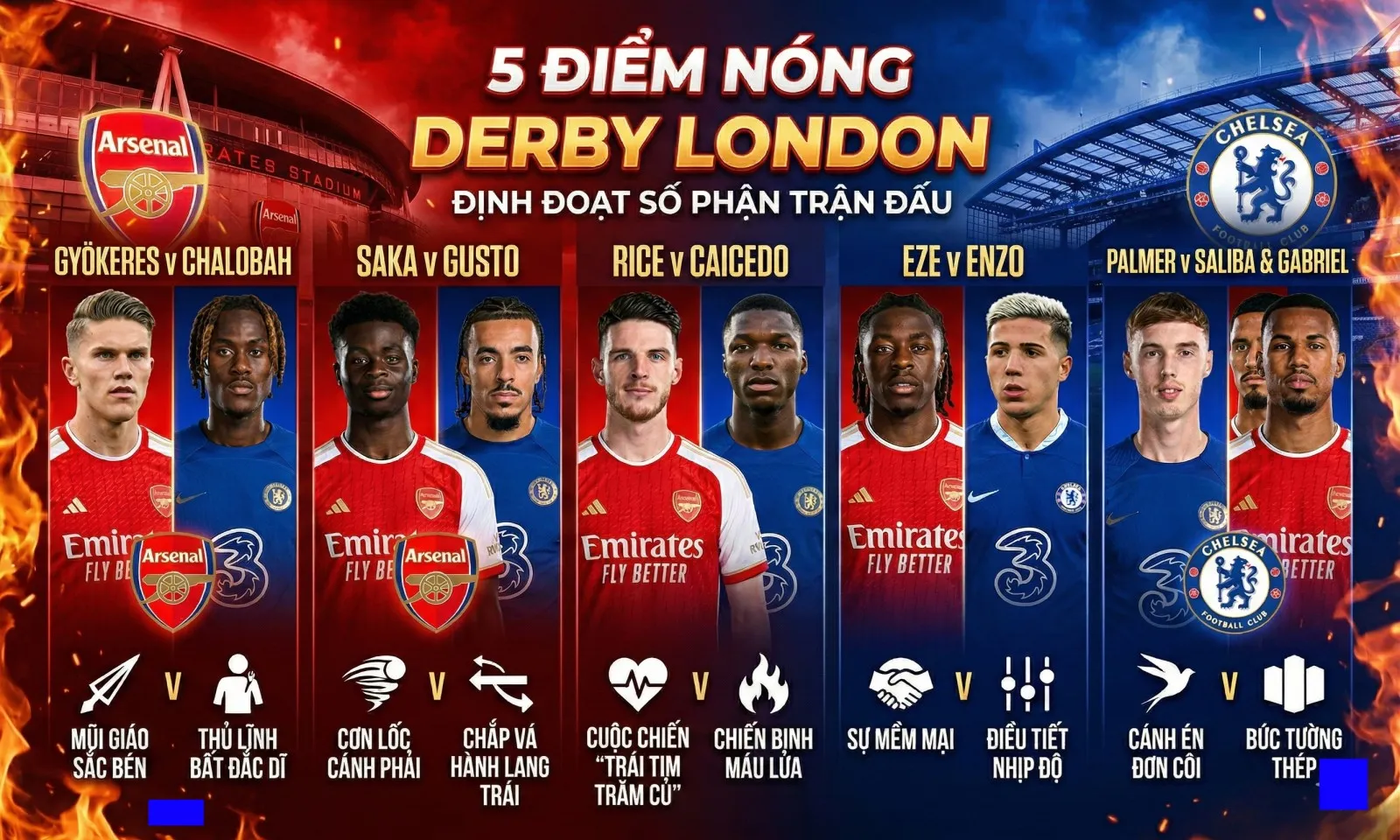 5 điểm nóng Arsenal vs Chelsea: Gyokeres đấu thủ lĩnh bất đắc dĩ | Rice giáp chiến Caicedo