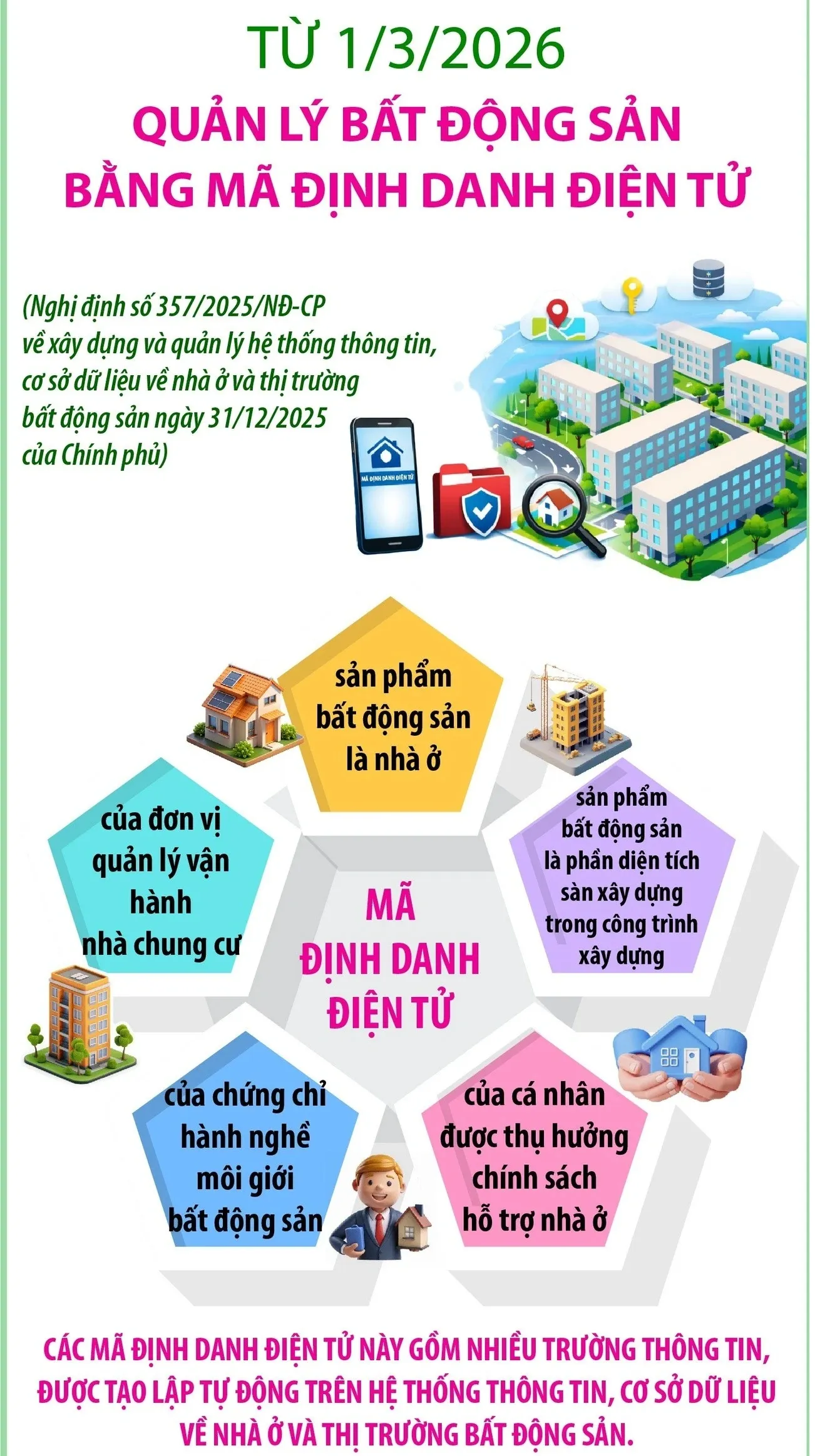 định danh nhà ở