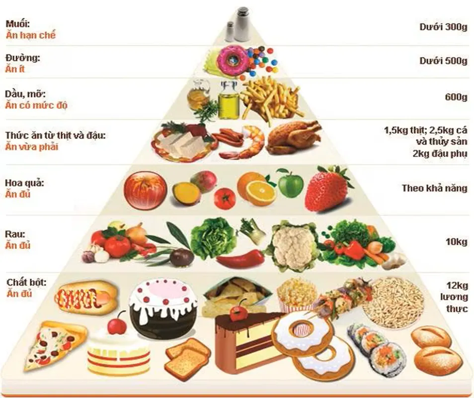 dinh-duong-cho-me-sau-sinh