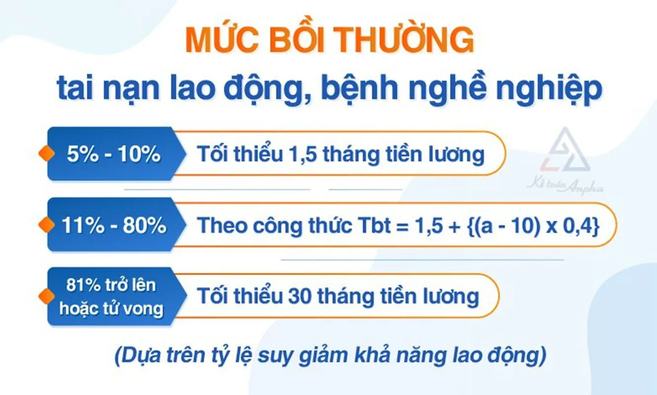 Cách xác định chi phí bồi thường tai nạn lao động theo hướng dẫn thuế