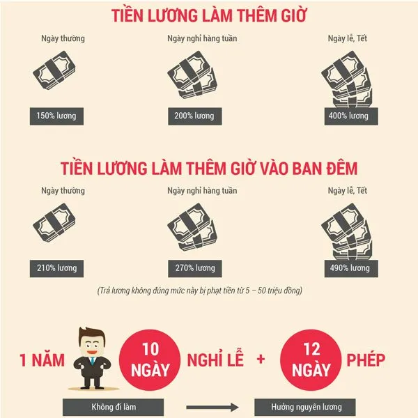 Quy định về tiền lương làm thêm giờ trong cơ quan nhà nước