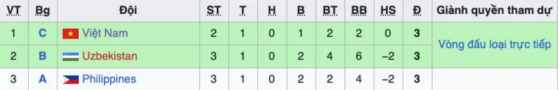 asian-cup-nu-2026-viet-nam