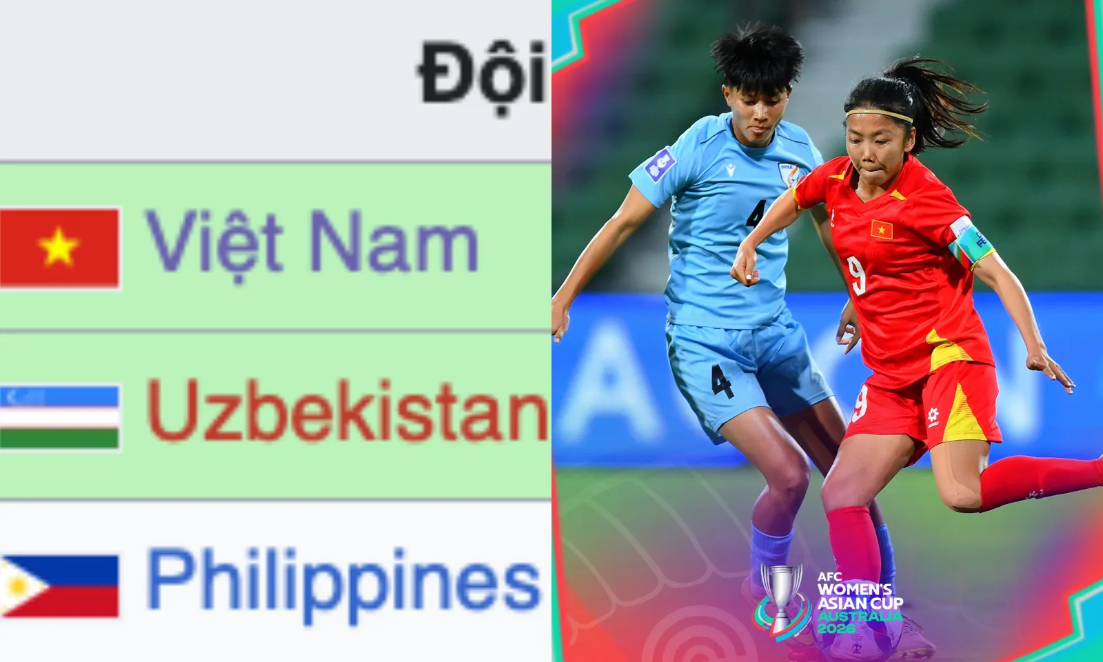 Các kịch bản cho tuyển nữ Việt Nam vào Tứ kết Asian Cup 2026