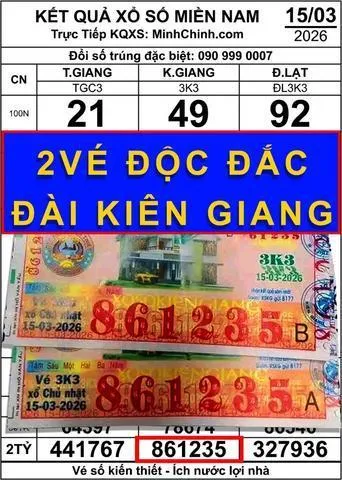 XSMN 16-3: Lộ diện những địa phương trúng độc đắc Kiên Giang và Hậu Giang 1